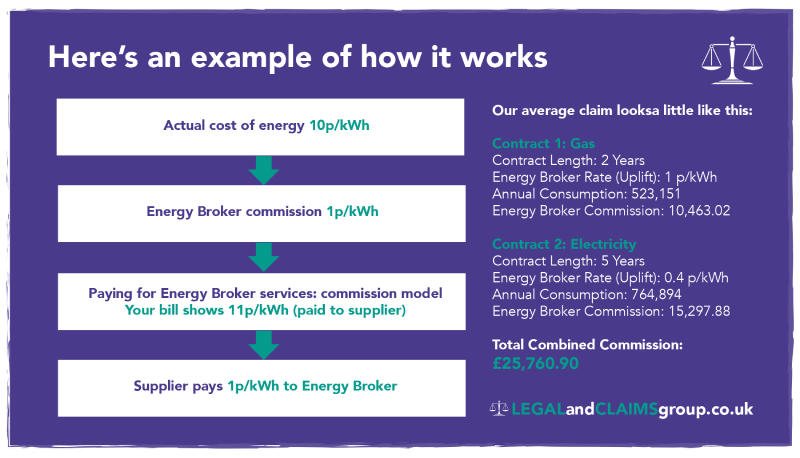 Business Energy Claims Business Energy Claims
